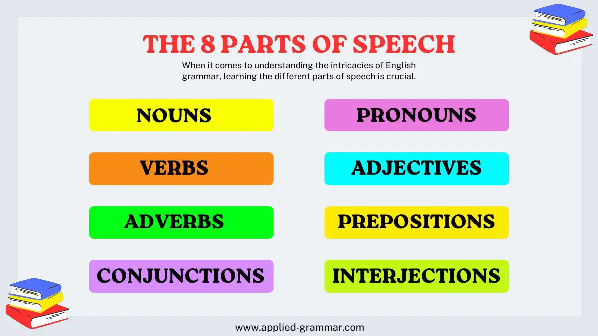 the 8 Parts of Speech