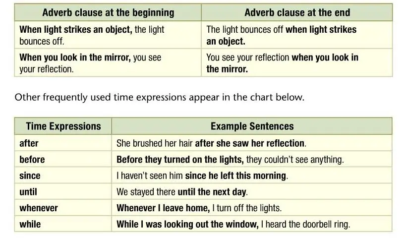 Adverb Clauses of Time